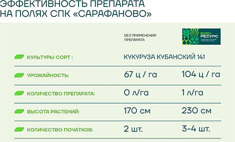 Опыт применения