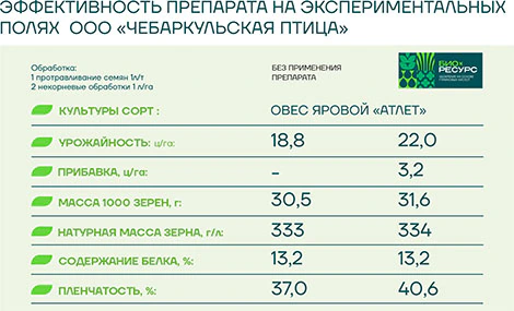 Опыт применения