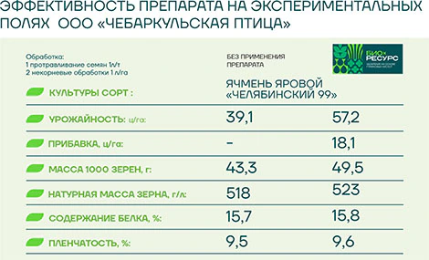 Опыт применения