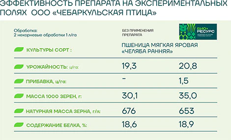 Опыт применения