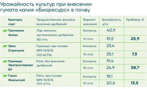 Опыт применения