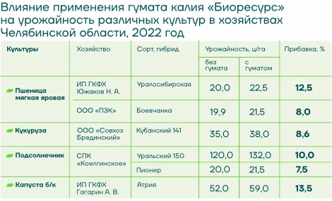 Опыт применения
