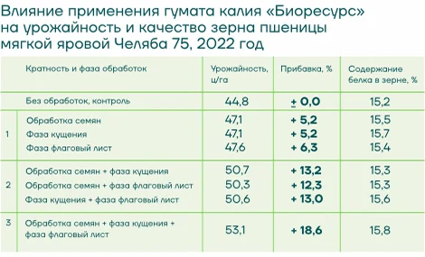 Опыт применения
