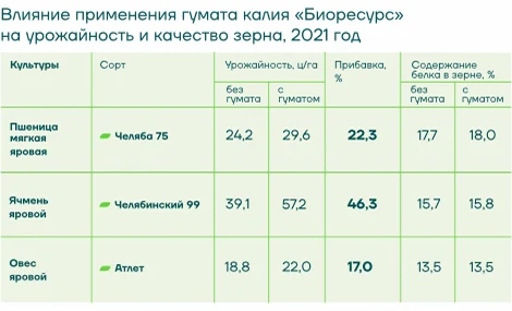 Опыт применения