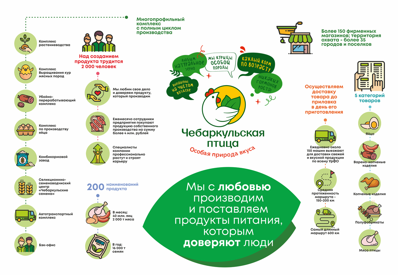 Миссия компании